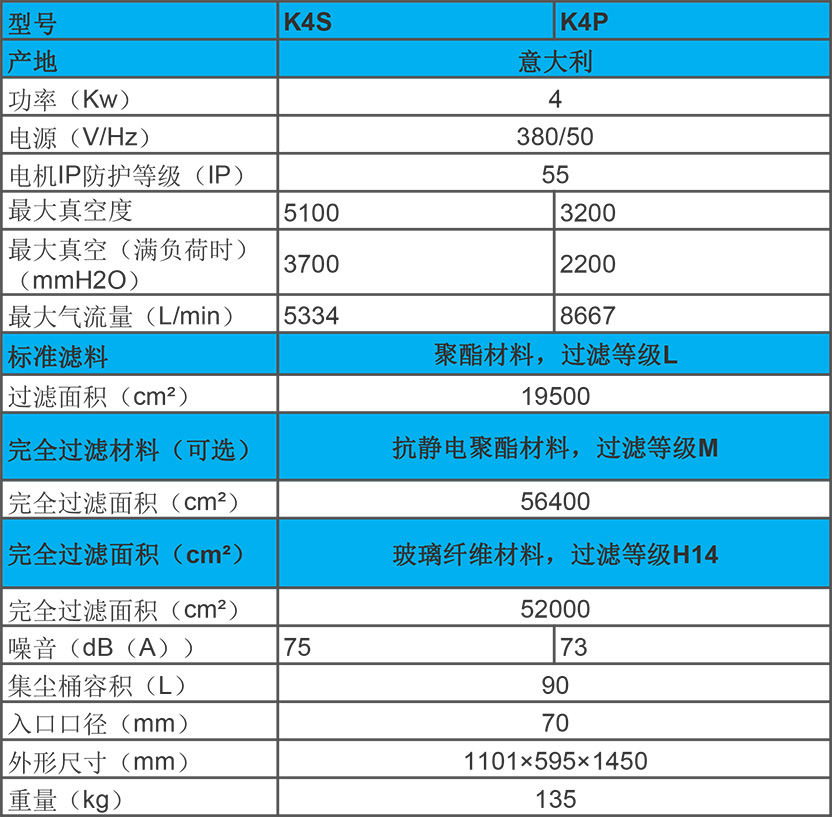 KEVAC 4KW 工業(yè)吸塵器 K4S、K4P
